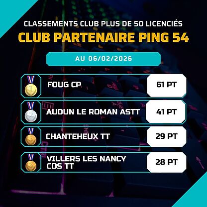 clubPartenaire_Ping54_plus50_2601