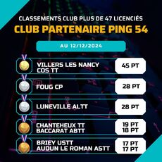 clubPartenaire_Ping54_plus47_2412